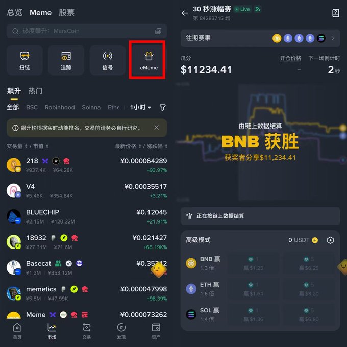 A mobile app interface, likely from Binance or a similar exchange, showing the 'eMeme' tab highlighted with a red box, displaying a list of trending meme coins like '218', 'V4', 'BLUECHIP', '18932', and 'Basecat', alongside a '30-Second Trading Race' where 'BNB wins' with a prize of $11,234.41.