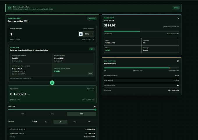A screenshot of the "Borrow market active" dashboard on Robinhood Chain shows a user pledging 1 tokenized AAPL (worth $334.07) as collateral to borrow 0.126820 ETH (~$340.97) at a 70% LTV. The interface details the collateral details, detected holdings, max mint, and risk parameters, illustrating the live functionality of the onchain RWA pawnshop "Robin Pawn."