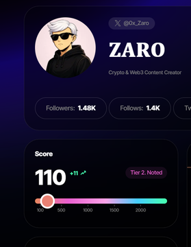 The image shows a computer screen displaying a profile page for a user named Zaro, with various information about their online presence. The profile page includes details such as followers, likes, and comments. There are also scores displayed, indicating that the user's popularity or influence can be measured in terms of these factors. The post mentions "My Sorsa score My @wallchain score", which could possibly be a reference to the user's online reputation or the number of followers they have.

The image is taken from a top-down perspective, allowing for an overview of the profile page and its contents.