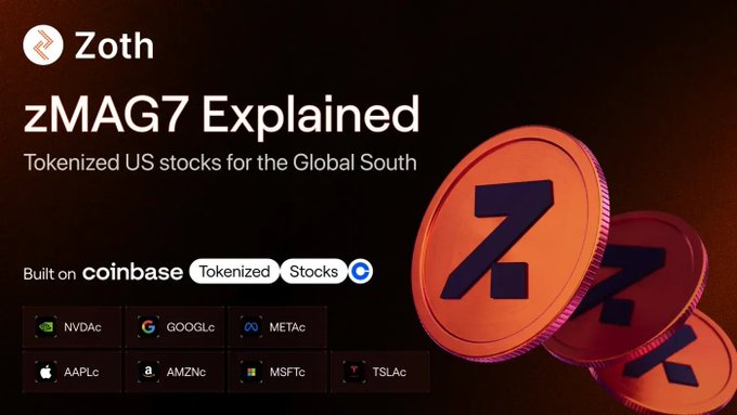 A Zoth promotional graphic for 'zMAG7 Explained - Tokenized US stocks for the Global South' built on Coinbase, featuring tickers NVDAc, GOOGLc, METAc, AAPLc, AMZNc, MSFTc, and TSLAc.