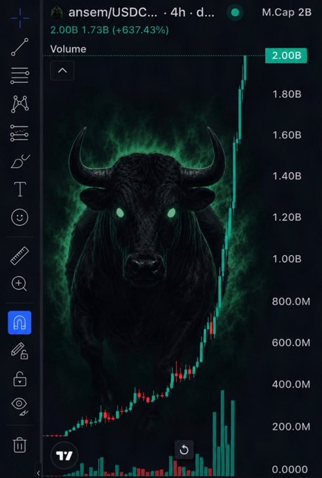 The image displays a TradingView chart for the ansem/USDC trading pair, showing a massive price surge with volume spiking to 2.00B (a +637.43% increase) in just 4 hours, overlaid with a menacing bull illustration to visually reinforce the bullish pump narrative.