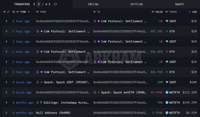 The image is a screenshot of a webpage that contains lots of information about cryptocurrency trading and market analysis. It has a text box that reads "7 siblings who love buying dip during market crashes" along with other descriptions, providing insights into this particular group's interest in cryptocurrency trading. The website also features various charts showcasing different cryptocurrency prices, their movements over time, and how they are affected by market trends. One chart is particularly eye-catching as it depicts the value of Bitcoin and another currency, Ethereum. The website provides a snapshot of what's going on in the world of cryptocurrency trading and offers some valuable insights into buying and selling strategies for those interested in investing in these digital assets.