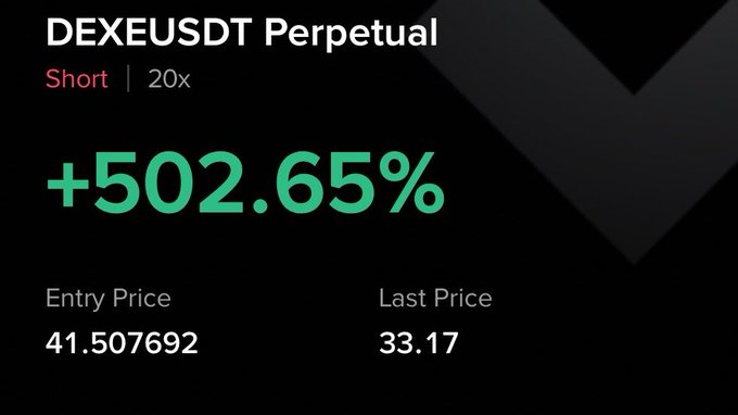 A trading screenshot showing a DEXEUSDT Perpetual short position with 20x leverage that is up +502.65%, with an entry price of 41.507692 and a last price of 33.17, visually confirming the massive gains highlighted in the post.