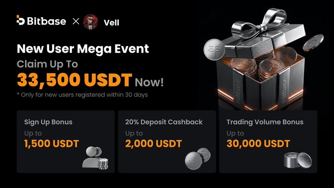 Bitbase × Velli promotional banner advertising a New User Mega Event with up to 33,500 USDT in bonuses including a 1,500 USDT sign-up bonus, 2,000 USDT deposit cashback, and 30,000 USDT trading volume bonus, limited to users registered within 30 days.