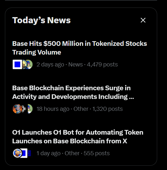 A screenshot of a 'Today's News' feed displaying headlines including 'Base Hits $500 Million in Tokenized Stocks Trading Volume', 'Base Blockchain Experiences Surge in Activity and Developments...', and 'O1 Launches O1 Bot for Automating Token Launches on Base Blockchain from X'.
