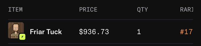 A digital marketplace listing shows "Friar Tuck" priced at $936.73 with a quantity of 1 and labeled as "RAR1" #17, corresponding to the sale of a 1-of-1 Friar Tuck NFT referenced in the post about a 0.5 ETH transaction.