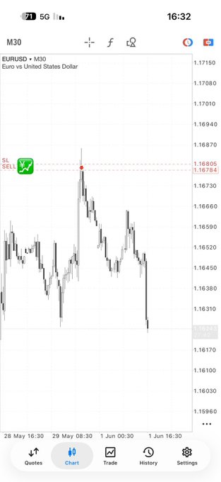 The image shows a phone screen displaying a graph with a green dot representing the price of EUR/USD at 16:32. The graph also includes a red line indicating the price trend for the day. The time shown on the screen is 26:30, which corresponds to the mid-day hours in Europe. The post suggests that there might be some bias in the currency exchange rates and that the EUR/USD has been holding its position at 16:32.