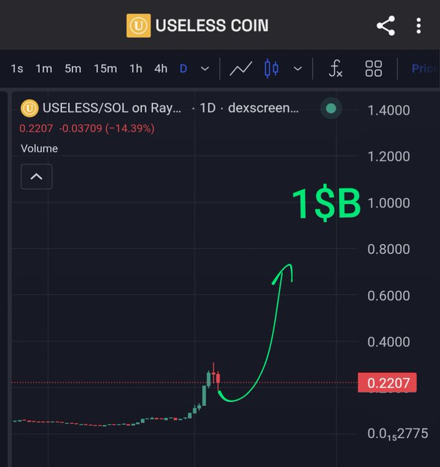 A cryptocurrency trading chart shows USELESS/SOL token on Raydium with a current price of 0.2207, down 14.39%, featuring a hand-drawn green arrow projecting upward toward the 1$B price target.