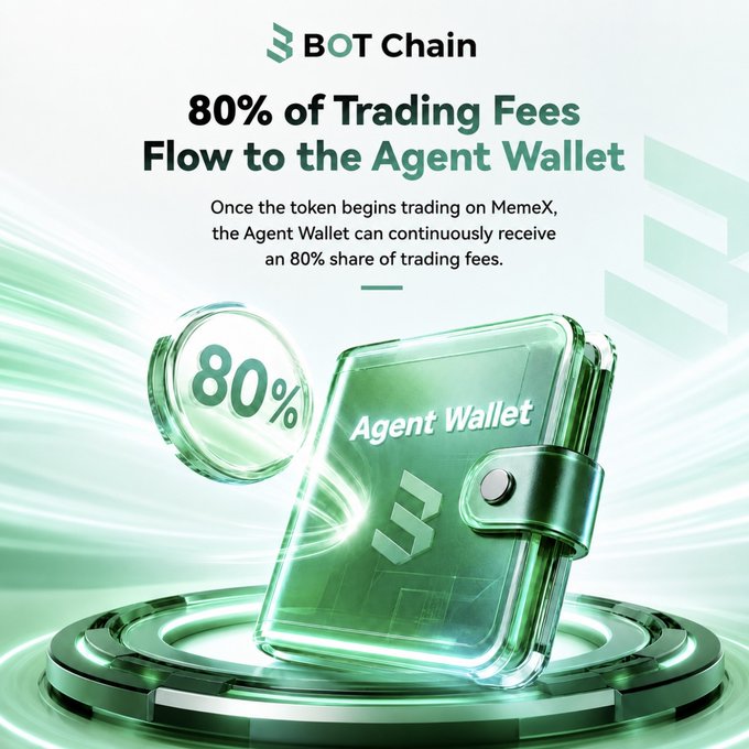 A promotional graphic for BoT Chain stating '80% of Trading Fees Flow to the Agent Wallet' with an image of a glowing green digital wallet and a coin displaying '80%'.