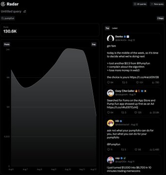 Pump.fun chart for token 'Radar' showing 130.6K market cap with a rise and fall pattern, alongside social feed posts including from Danko, Grozy, 'm0', and MD discussing trading and pumps.