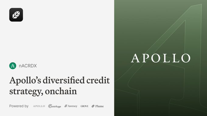 A promotional graphic for Apollo featuring the text 'Apollo's diversified credit strategy, onchain' powered by Centeridge, Avenly, Grove, and Plume, set against a green gradient background with the Apollo logo.
