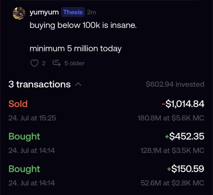 A social media post by user "yumyum" (Thesis subscriber) states "buying below 100k is insane. minimum 5 million today," showing 3 transactions on July 24th with $602.94 invested—selling 180.8M tokens at a $1,014.84 loss while buying 128.1M and 52.6M tokens at gains, in reference to Solana's price commentary "ily solana."
