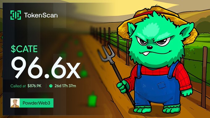 A TokenScan promotional graphic showing '$CATE' at '96.6x' with 'Called at $876.9K' and a timer showing '26d 17h 37m', featuring a cartoon green farmer character with a pitchfork and the username 'PowderWeb3'.