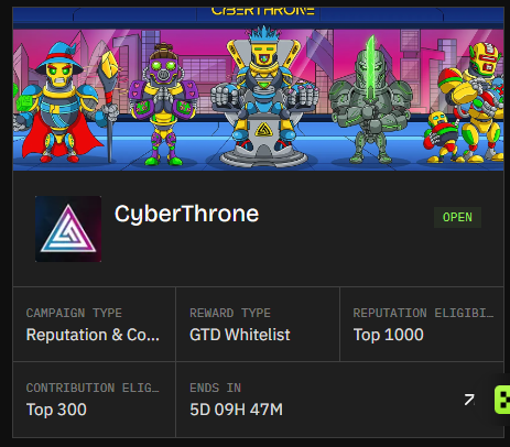 A 'CyberThrone' campaign page showing OPEN status with Reward Type 'GTD Whitelist', Reputation Eligibility 'Top 1000', Contribution Eligibility 'Top 300', and ending in 5D 09H 47M.