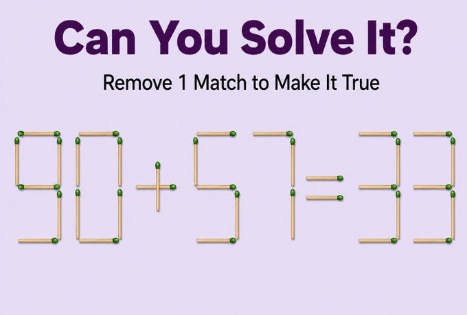 Matchstick puzzle 'Remove 1 Match to Make It True' showing the equation 90+57=33 made of matchsticks.