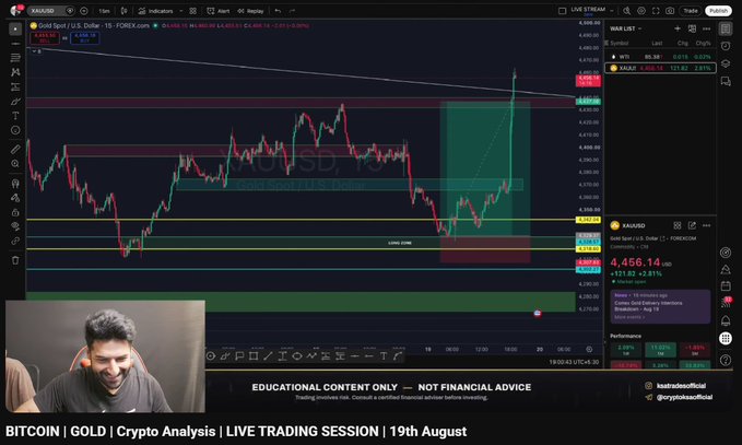 A trader appears in a webcam feed smiling during a live YouTube streaming session titled "BITCOIN | GOLD | Crypto Analysis | LIVE TRADING SESSION | 19th August," with the main screen displaying a Gold Spot (XAU/USD) chart on TradingView at $4,456.14 (+2.81%) alongside his watchlist featuring XAUUSD, matching the post's promotion of real-time Bitcoin and Gold market analysis.