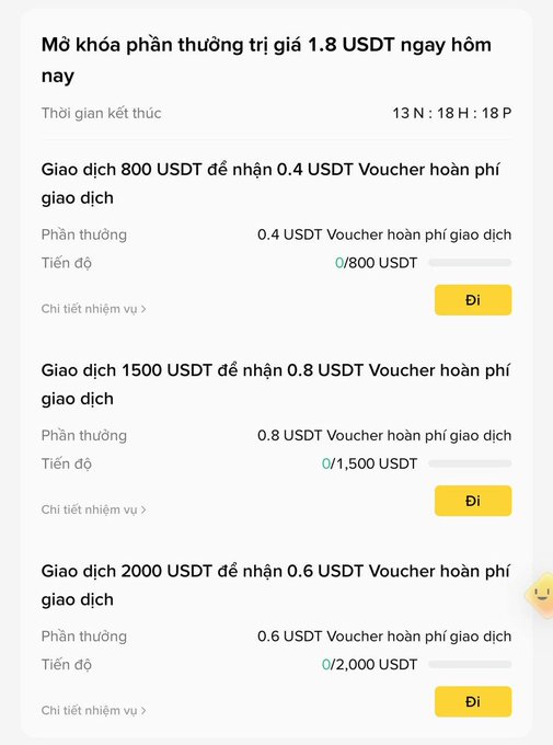 This image displays a reward task interface where users trade 800, 1500, and 2000 USDT (totaling 4.3k USDT) to unlock up to 1.8 USDT in fee-free vouchers, visually illustrating the "reward task" mentioned in the text where trading volume up to 4.3$ yields 1.8$ back.