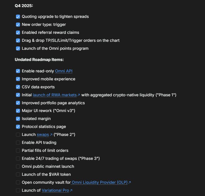 A text-based roadmap screenshot listing completed and upcoming project milestones, including 'Quoting upgrade to tighten spreads' and 'Isolated margin', with unchecked items like 'Launch swaps' and 'Launch of the $VAR token'.