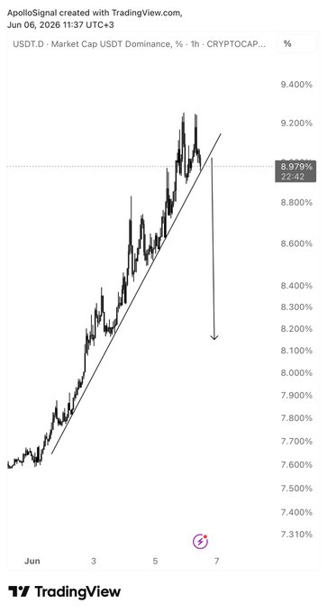The image is a screenshot of an Excel chart, specifically focusing on Bitcoin's price trend from Jan 2006 to Aug 2016 with a steep upward slope. A downward sloping line indicates that the Bitcoin price decreased over time.