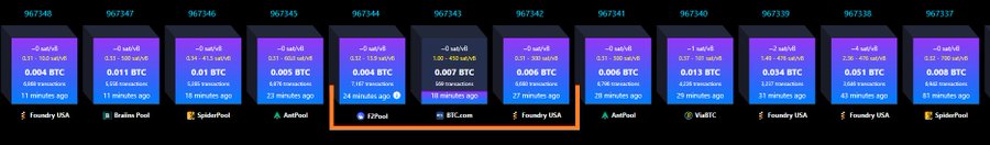 A row of Tron blockchain transaction cards showing recent BTC transfers of approximately 0.004-0.015 BTC via various exchanges including FoundBy USA, Brains Pool, SpiderPool, AntPool, and BTC.com.