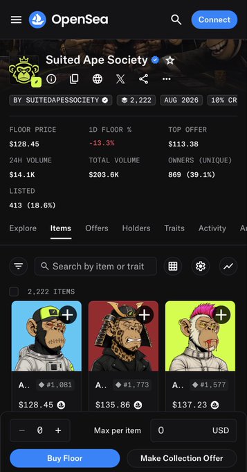 An OpenSea listing page for 'Suited Ape Society' showing a floor price of $128.45 (-13.3%), 24H volume of $14.1K, and 2,222 items listed at 18.6%.