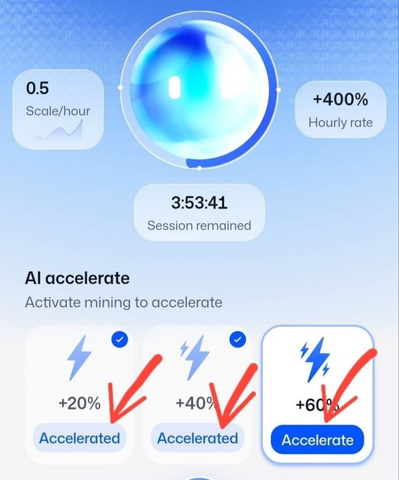 A mobile app screen showing a mining interface with '0.5 Scale/hour', '+400% Hourly rate', '3:53:41 Session remained', and 'AI accelerate' options for +20%, +40%, and +60%, with red checkmarks indicating selected Accelerated options.