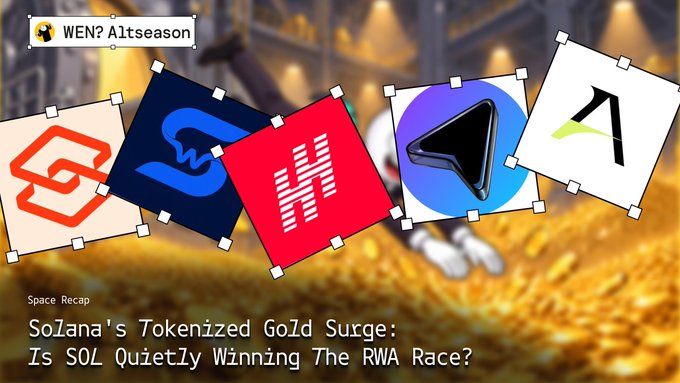 The image is a promotional banner from Space Recap titled "Solana's Tokenized Gold Surge: Is SOL Quietly Winning The RWA Race?" featuring logos of projects (likely backed by firms like Galaxy, Ondo, and others) alongside Solana branding, illustrating the platform's growing dominance in the real-world asset (RWA) tokenization space as discussed in the accompanying post.