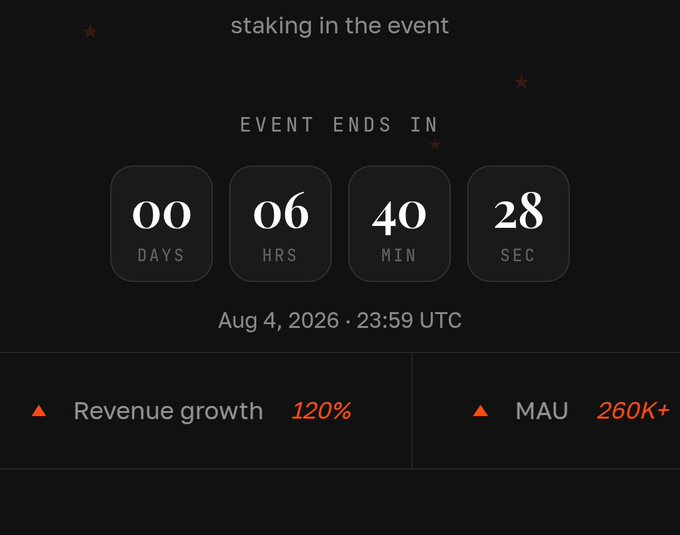 Dark-themed event countdown timer showing "00 DAYS 06 HRS 40 MIN 28 SEC" until the event ends on Aug 4, 2026 · 23:59 UTC, with stats showing 120% Revenue growth and 260K+ MAU.