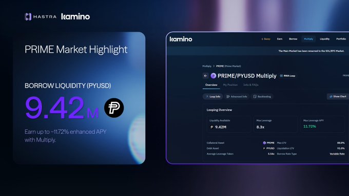 Two dark-themed digital dashboard panels: a Hastra marketing card highlighting a 'PRIME Market Highlight' for borrowing PYUSD liquidity with up to 11.72% enhanced APY, and a Kamino finance interface displaying looping overview details.
