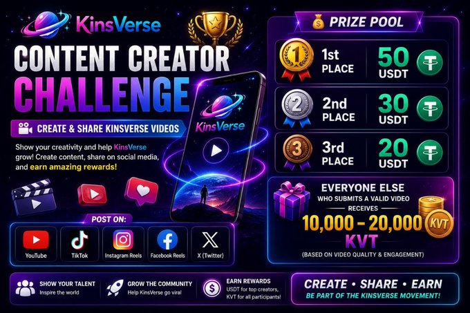 A promotional banner for the 'KinsVerse Content Creator Challenge' offering prize pool rewards of 50 USDT for 1st place, 30 USDT for 2nd, and 20 USDT for 3rd, plus 10,000–20,000 KVT for valid video submissions.