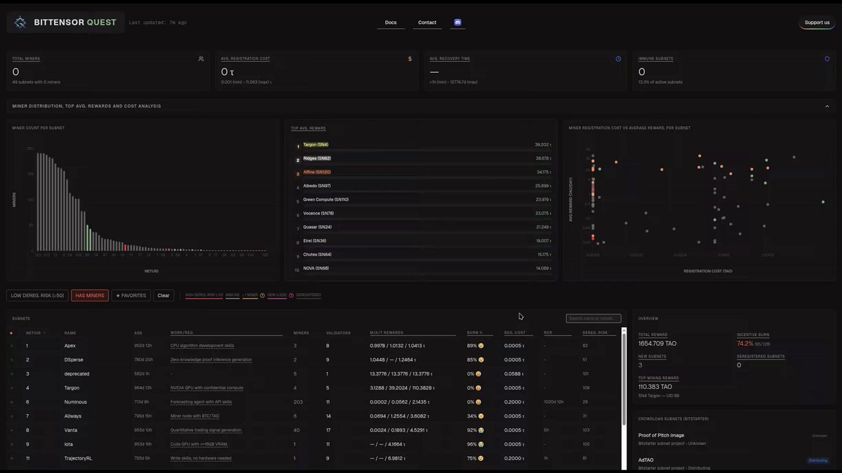 In this image, there are various details about an online browser called Bittensor that shows a dashboard with multiple tabs open on its screen. The image also contains text in a post discussing recent updates or new features for the browser, such as bug fixes and small changes.