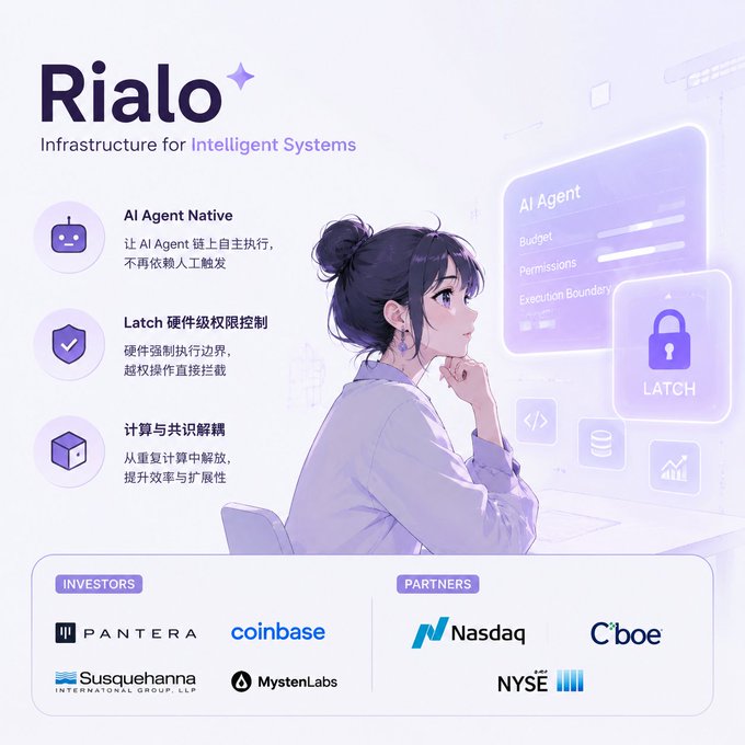 A promotional graphic for Rialo, branded as "Infrastructure for Intelligent Systems," features an anime-style illustration alongside three key features (AI Agent Native, Latch hardware-level permission control, and compute-consensus decoupling), with an investor list showcasing Pantera, Coinbase, Nasdaq, Susquehanna, Mysten Labs, Cboe, and NYSE—directly supporting the post's emphasis on Rialo's standout backing from major names like Pantera and Coinbase.