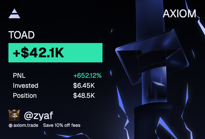 The image is a trading performance card from Axiom showing a user's gains on $TOAD, featuring a profit of +$42.1K with a PNL of +652.12% on a $6.45K investment that grew to a $48.5K position. The card credits trader @zyaf and includes an "AXIOM" branding in the upper right corner, highlighting the massive gains referenced in the post's excited reaction.