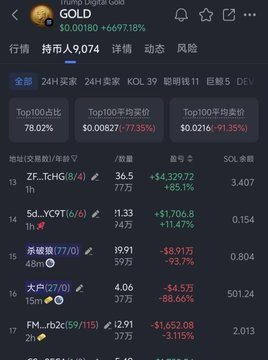 A mobile app interface displays 'Trump Digital Gold' (GOLD) token statistics with a market cap of $0.06180 and a 24-hour price increase of +6697.18%, along with rankings and top trader information.
