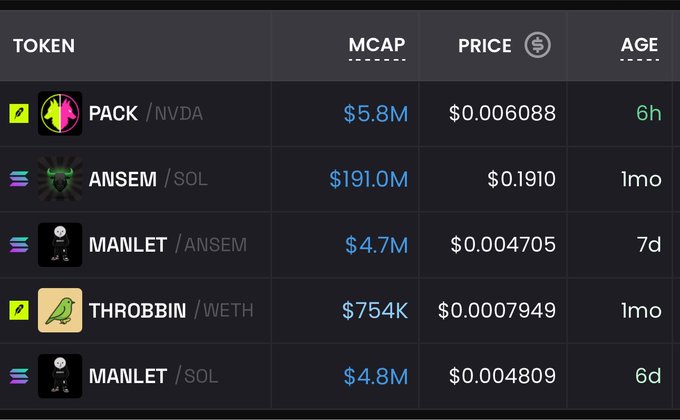 A token listing table showing tokens like PACK/NVDA ($5.8M MCAP), ANSEM/SOL ($191.0M), MANLET/ANSEM, THROBBIN/WETH, and MANLET/SOL with their prices and ages.
