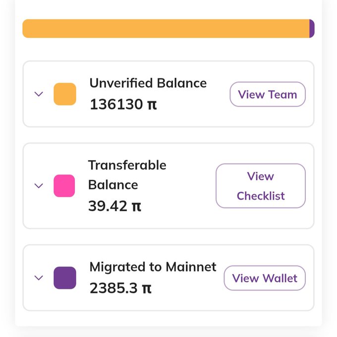 A Pi Network dashboard displays three balance categories: an Unverified Balance of 136,130 π, a Transferable Balance of 39.42 π, and 2385.3 π Migrated to Mainnet, illustrating the user's holdings referenced in the post about sitting on $15,700 worth of unverified $PI.