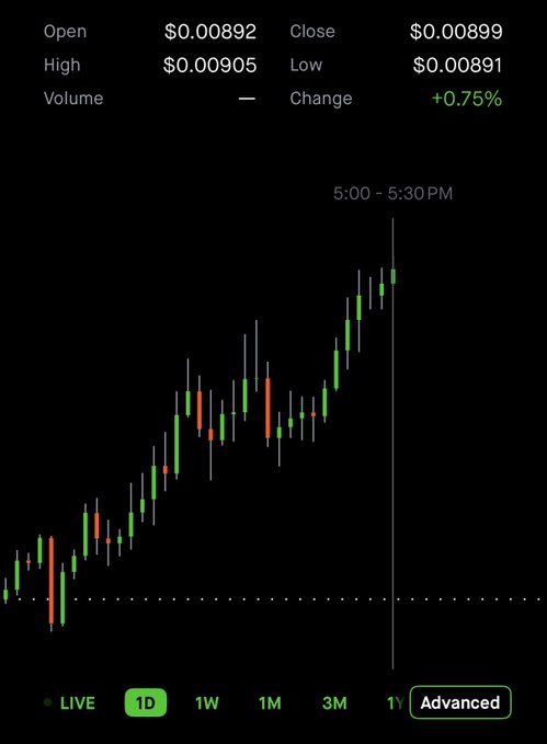 A 1D candlestick chart shows $PENGU trading with an open of $0.00892, closing at $0.00899, a high of $0.00905, and a low of $0.00891, marking a +0.75% gain during the 5:00–5:30 PM window—illustrating the token nearing the poster's 1 cent weekend target after touching $0.009.