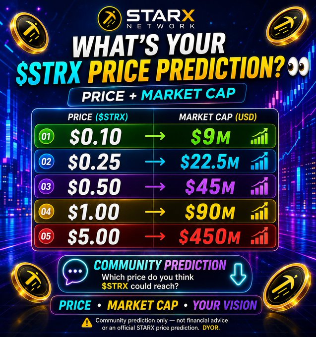 A promotional graphic for StarX Network's $STRX token asking for community price predictions, displaying projected price points from $0.10 to $5.00 alongside corresponding market caps ranging from $9M to $450M, with a disclaimer noting it is community-driven speculation and not financial advice.