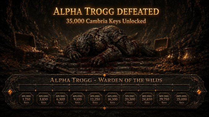 A triumphant game screenshot shows the defeated "Alpha Trogg - Warden of the Wilds" lying in a dark cavern with loot scattered around, displaying a victory banner that reads "Alpha Trogg Defeated, 35,000 Cambria Keys Unlocked" along with a damage tier progression chart from 10% to 100%. The image celebrates the community's first-ever defeat of a Community Dungeon Boss in Loot Survivor history, matching the post's announcement about @playcambria's legendary achievement.