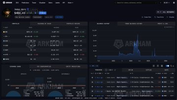 The image shows an overview of James Wynn's trading strategy, which involves shorting Bitcoin. It displays his short positions as well as his total net worth. The post highlights that James has liquidated 5 times over the past 24 hours for a total of $652.1K. At this time, he stands to lose $732K from his trades. This indicates that he might have lost money on some of these positions in the short term due to market fluctuations or unfavorable trading decisions. However, it is essential to note that the ultimate goal is to make a profit by closing out these positions as James' net worth increases above this loss.