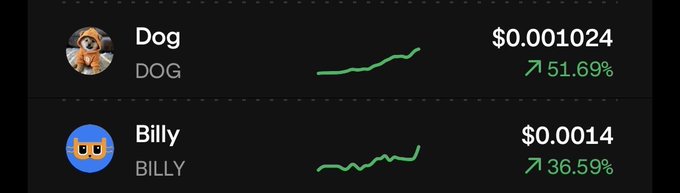 A cryptocurrency price tracker showing Dog (DOG) at $0.001024 with a 51.69% gain, and Billy (BILLY) at $0.0014 with a 36.59% increase.