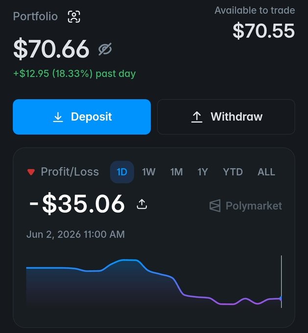 The image shows a cell phone screen displaying a trade for Bitcoin, and two graphs are visible - one representing the decline of Bitcoin's value over time, while another graph tracks the loss experienced by the person who made that trade. The text at the bottom of the image provides context about what has happened on the platform.