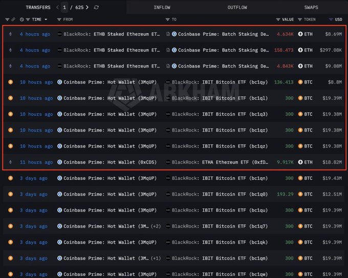 A blockchain transaction tracking interface from Arkham shows multiple transfers between Coinbase Prime Hot Wallets and BlackRock's IBIT Bitcoin ETF and ETHA Ethereum ETF addresses, with values in BTC and ETH.