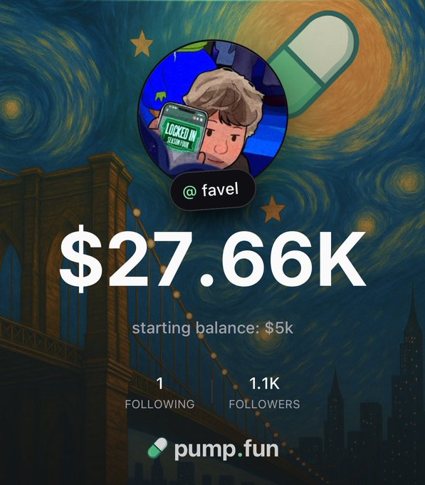 The image displays a social media profile for "@favel" with a Pump.fun branding, showing a trading balance of $27.66K from a starting balance of $5k, set against a Van Gogh "Starry Night" background featuring the Brooklyn Bridge. The cartoon avatar shows a character holding a phone displaying "LOCKED IN TRADING," which aligns with the post's message about committing to grinding the Pumpfun App leaderboards to test its fills and fees.