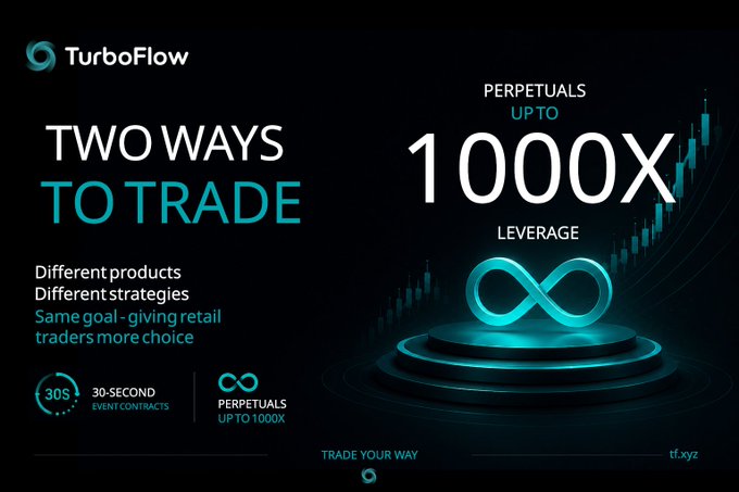 A promotional graphic for TurboFlow (tf.xyz) advertising "Two Ways to Trade" — offering both 30-second event contracts and perpetuals with up to 1000x leverage — visually reinforcing the user's point about the platform's dual offerings catering to different trading strategies.
