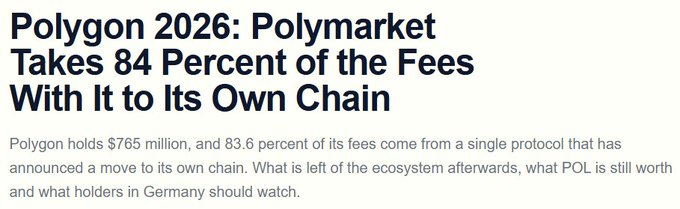 A headline reading 'Polygon 2026: Polymarket Takes 84 Percent of the Fees With It to Its Own Chain,' discussing Polygon holding $765 million.