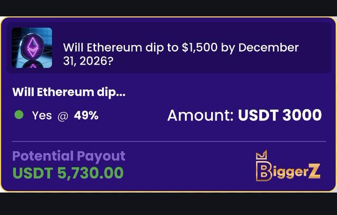 The image shows an overlay of text that describes a cryptocurrency called Ethereum, which will dip to $1,500 by December. The following information is provided for potential payment through etheriumdip: Will etherium dip to $1,500 by December? Yes. 4% return on the investment amount. Usdt 3,000 USDT. Is it time to invest in this cryptocurrency? Yes. There's no time better than now. This is a serious deal that you may want to participate in.