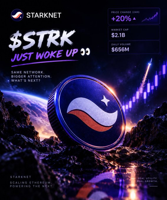 A Starknet ($STRK) promotional poster showing a 20% price increase, $2.1B market cap, and $656M daily volume, featuring a coin with a comet soaring past Earth.
