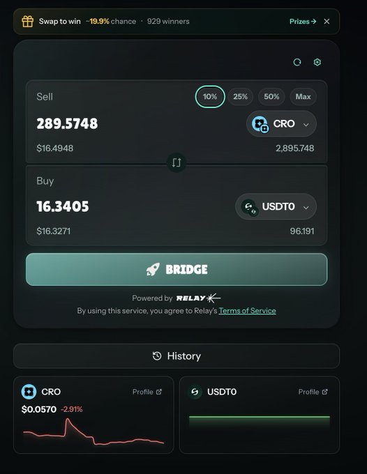 A screenshot of a crypto swap interface showing selling 289.5748 CRO to buy 16.3405 USDT0 with a 'BRIDGE' button and a -19.9% chance of winning.