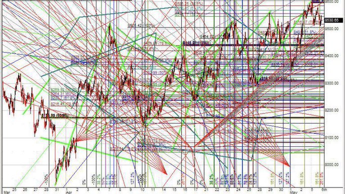 A cluttered technical analysis chart of Ethereum ($ETH) is heavily overlaid with numerous trendlines, Fibonacci retracements, and Gann fan lines spanning from late March through early May, with the current price sitting around $2,530 — far below the predicted $6,000 target highlighted on the right side of the chart, illustrating that the bold call relies on a speculative projection rather than visible price action.